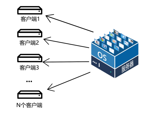 佳聯(lián)云桌面 佳聯(lián)云桌面